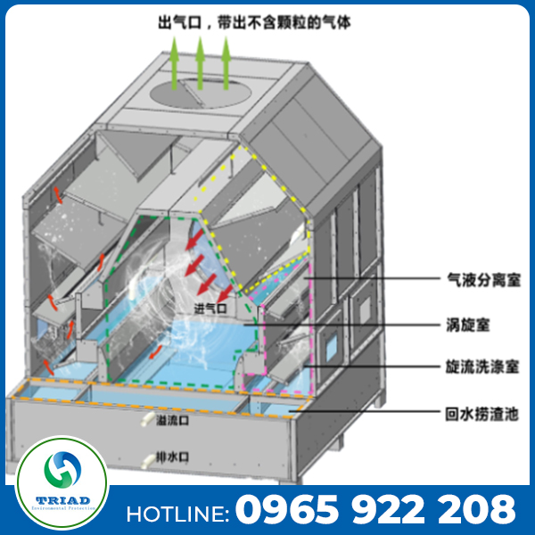 Tháp xoáy nước